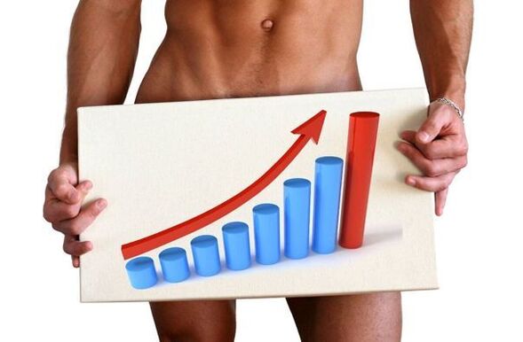 Enlarge your penis with soda